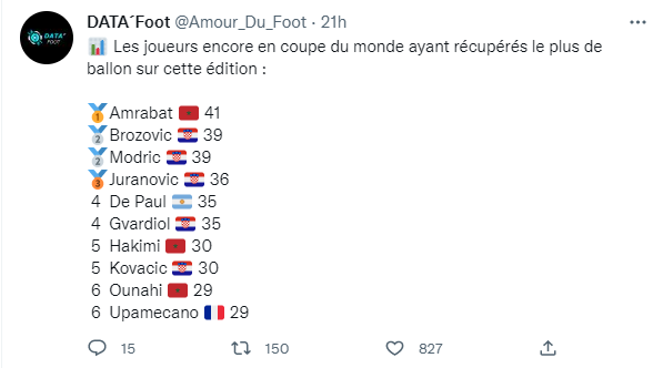 Mondial / Lu sur Twitter : Des soldats algériens arrêtés pour avoir fêté la qualification du Maroc!?