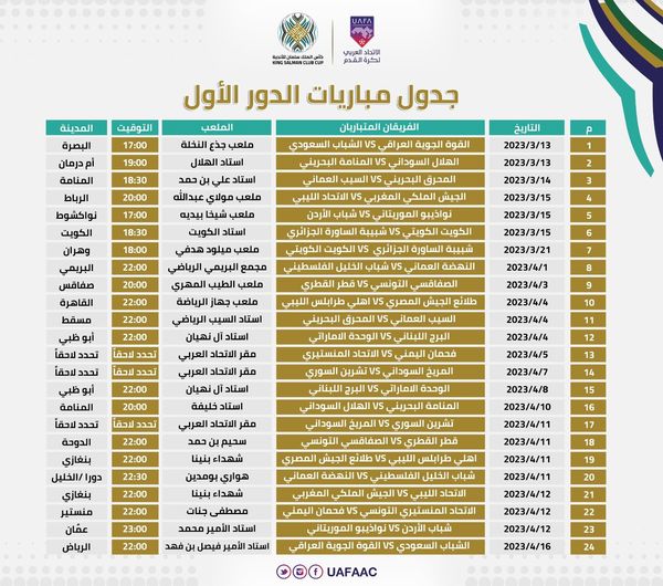 1er tour préliminaire du championnat arabe des clubs : Les FAR reçoivent l'Ittihad libyen le 15 mars (20h)