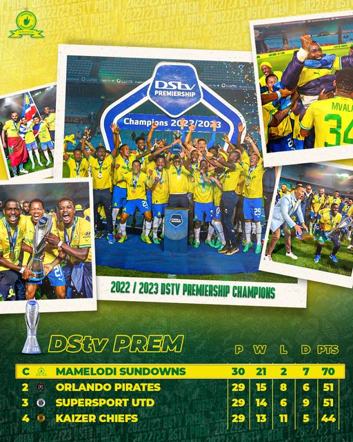 Foot africain : Mamelon Sundowns Champion d’Afrique du Sud 2023