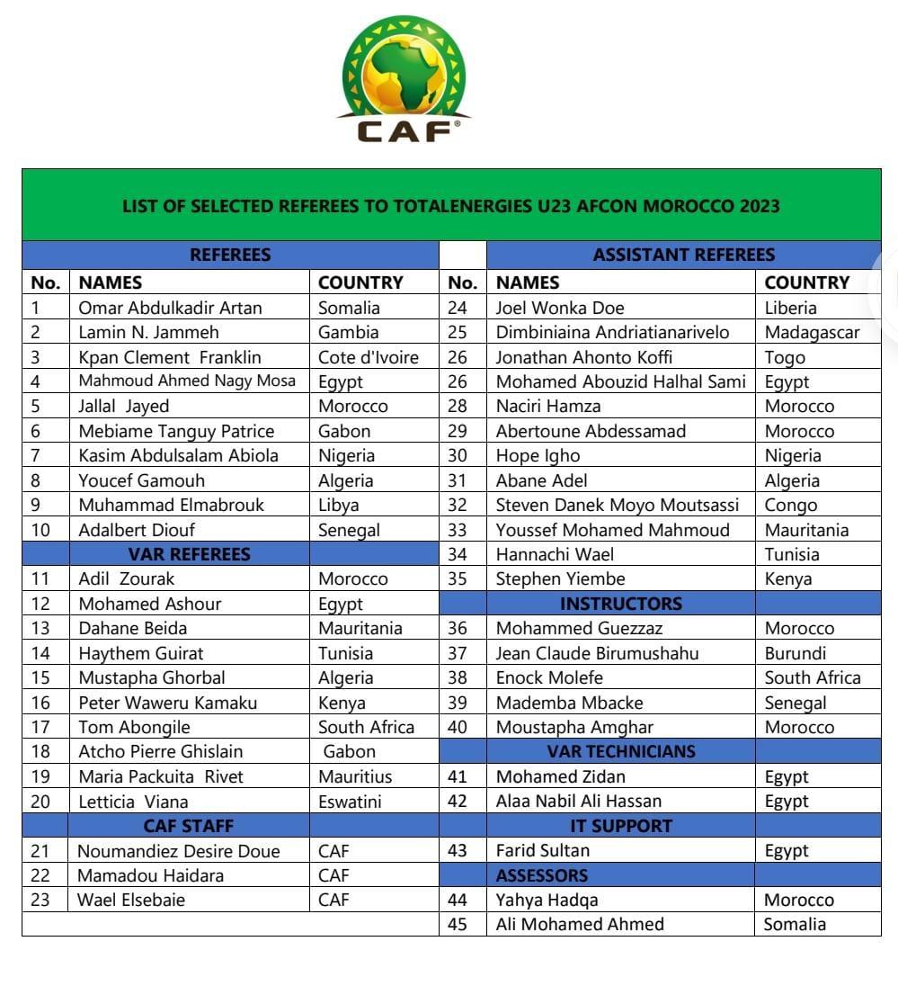 CAN U23 / Arbitrage : Six Marocains convoqués par la CAF