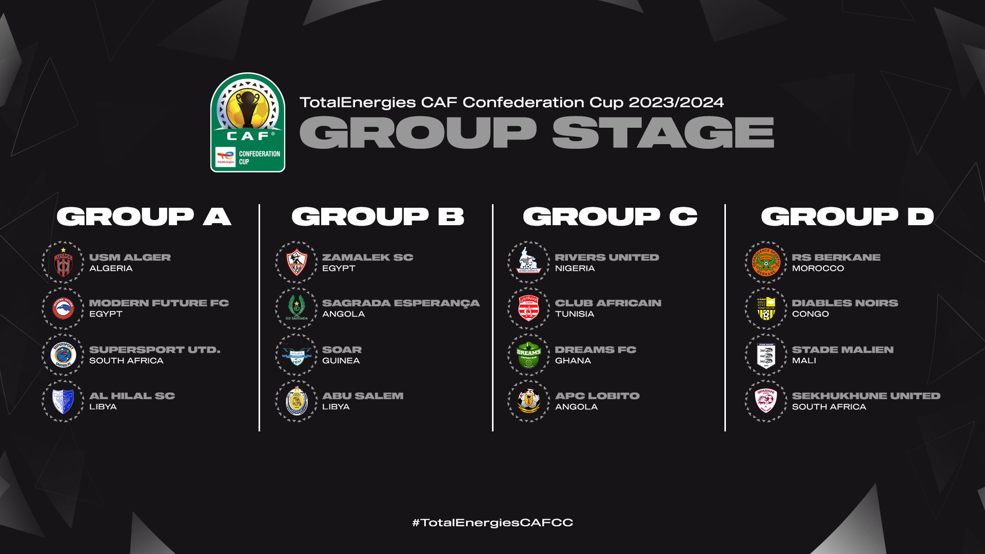 CAF/Compétitions interclubs:   Les groupes de la phase de poules constitués