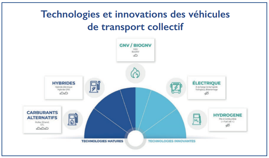 Bus électriques Made in Morocco : Une précieuse opportunité qui risque d’être ratée