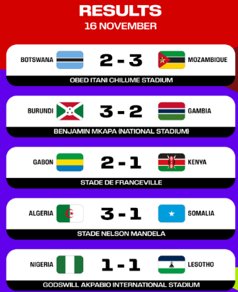 Qualifications Mondial 2026/ Afrique:  La première journée sans le Maroc