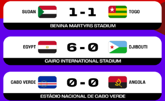 Qualifications Mondial 2026/ Afrique:  La première journée sans le Maroc