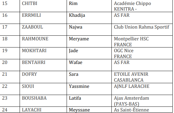 Foot amical féminin :   Les U17 face à la Tchéquie