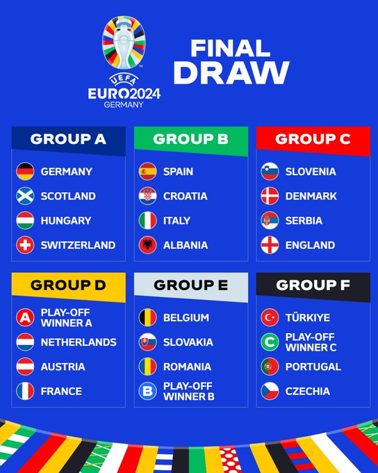 EUR0 2024 / Tirage des groupes :  Le groupe B , le plus difficile à négocier !