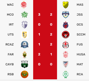 Botola D1/J12:  Les FAR en tête, 2” victoire du MCO de la saison !