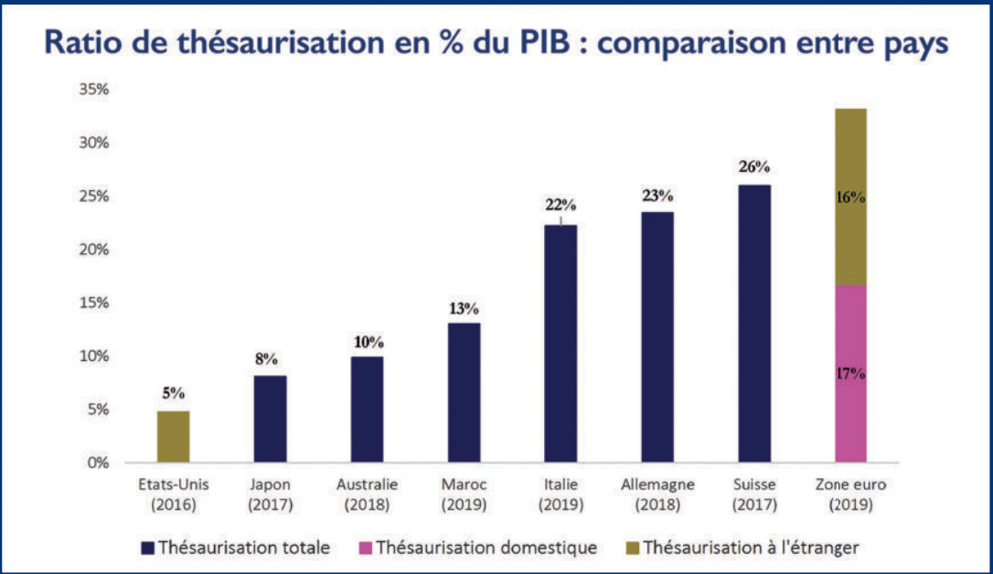 L’info...Graphie