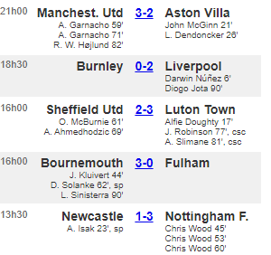 Premier League / J19-Boxing Day : La belle remontada de Manchester United !