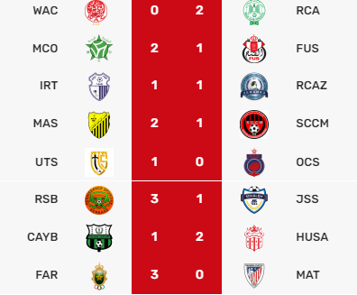 Botola Pro D1:  Le Hassania et les FAR grands bénéficiaires de la soirée