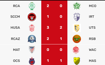 Botola D1/ J15 (suite et fin):  Les FAR en quête du titre de champion de la mi-saison 2023-2024