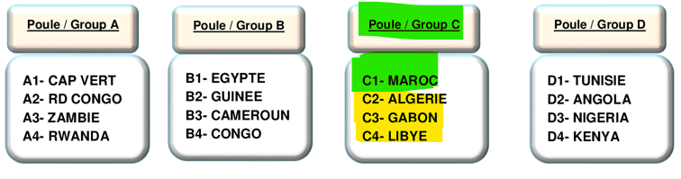 CAN de Handball:  Maroc vs Libye ce mercredi