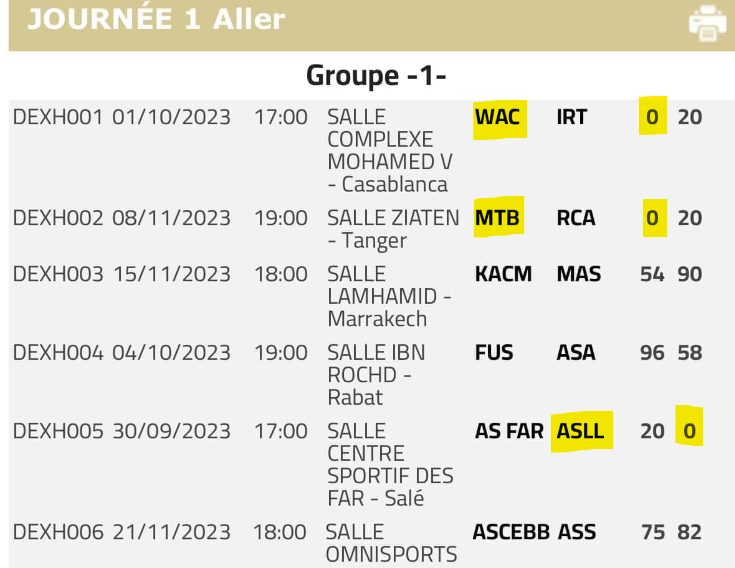 FRMBB/WAC, MTB et ASLL:  Sanctionnés pour alignement de joueurs non qualifiés