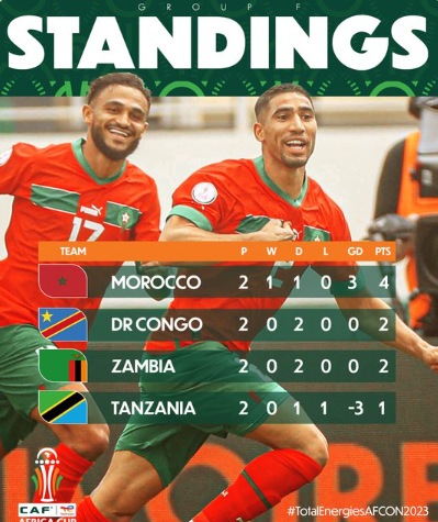 CAN  2023 / Groupe F:  Le Maroc en tête