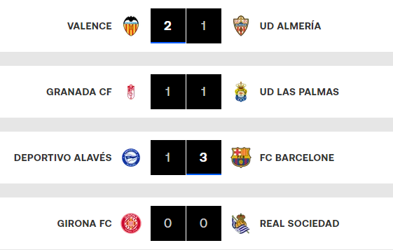 Liga: Girona accroché hier, aujourd’hui Atlético-Real