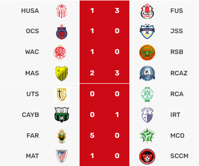 Botola D1 /J19:  L’AS FAR se déchaîne et se détache !