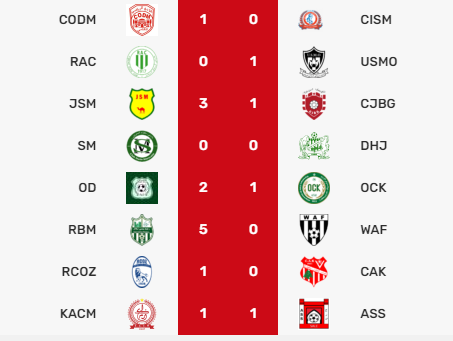 Botola D1 /J17:  Le CODM navigue en solo vers la D1 !