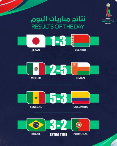 Mondial Beach Soccer 2025 :  Classement final des groupes A et B en jeu aujourd’hui