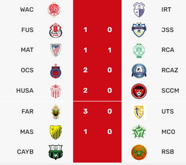 Botola D1/J21: Les FAR, en tête, haut la main ! La JSS en danger !