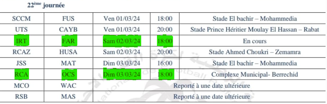 Botola D1/J21: Les FAR, en tête, haut la main ! La JSS en danger !