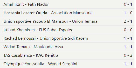 Division Nationale ‘’Amateurs /J18 :  Yaacoub. El Mansour et le KAC maintiennent le cap