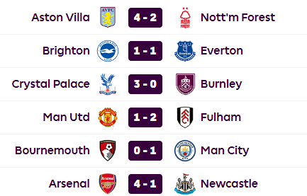 Premier League / J26 :  Le podium se serre !