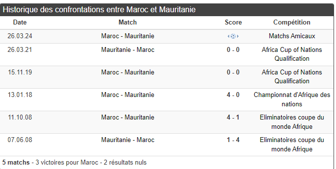 Foot amical / Maroc - Mauritanie:  Historique, objectif, horaire et diffusion ?