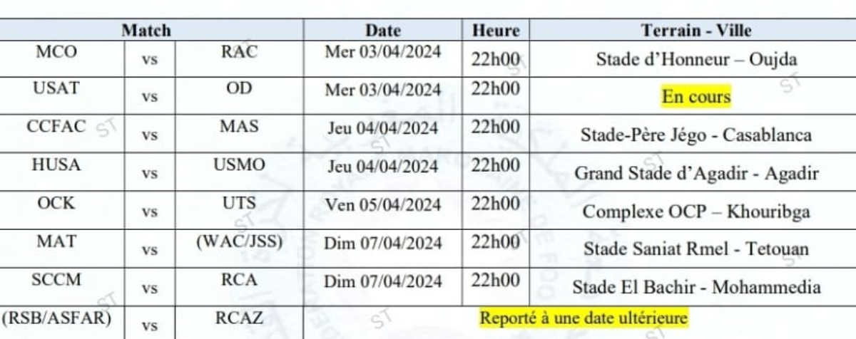 Coupe du Trône:  Le programme des huitièmes, horaire et dates ?