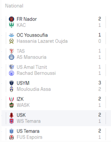 Division nationale ‘’Amateurs’’/ J22.  L’US Yaâcoub El Mansour se la joue en solo !