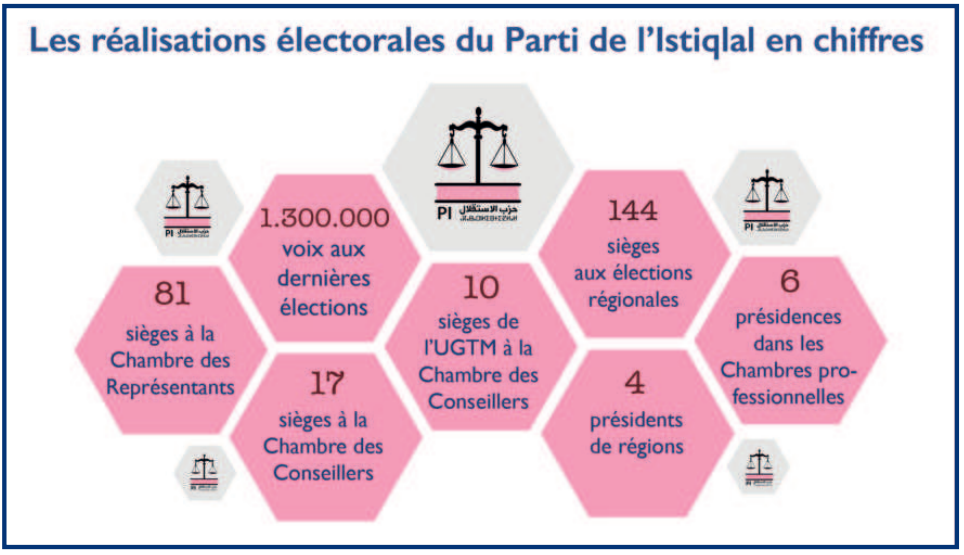 Líinfo...Graphie