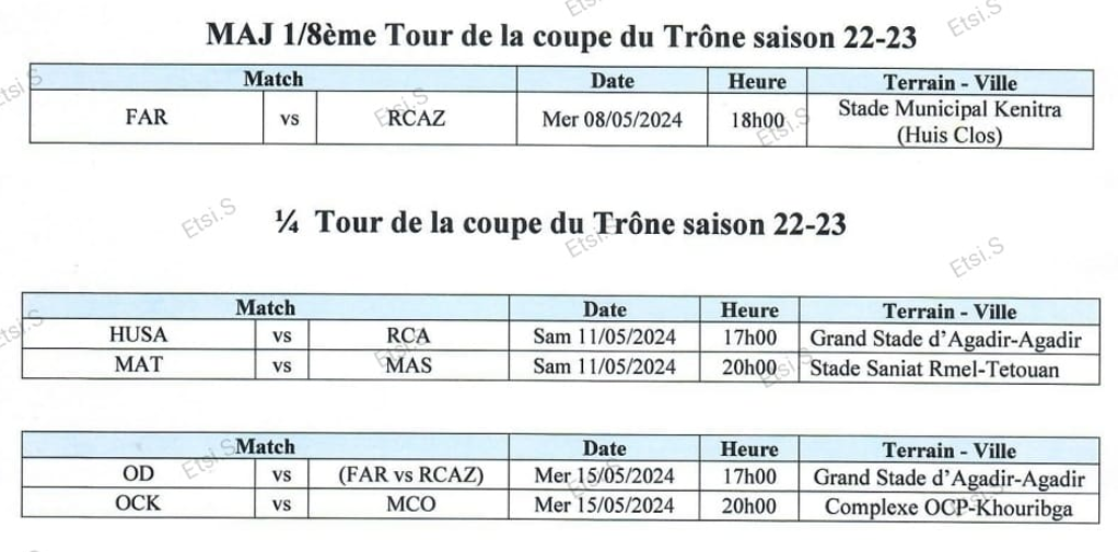 Coupe du Trône / Mise à jour ‘’ASFAR-RCAZ’’ et quarts de finale :  Le programme dévoilé