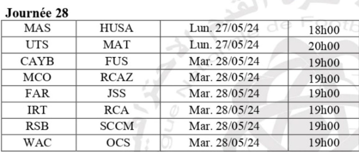 Botola D1:  La reprise lundi et mardi prochains (J28)