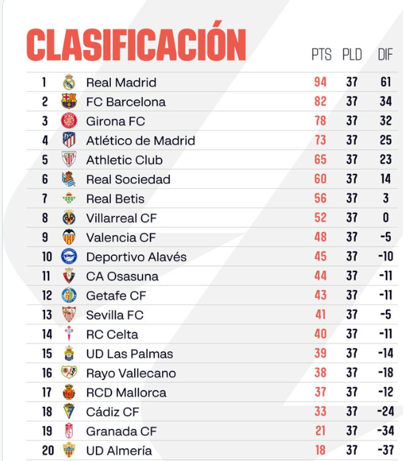 Liga :  Villereal - Real, spectacle prolifique !