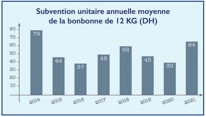 L’info...Graphie