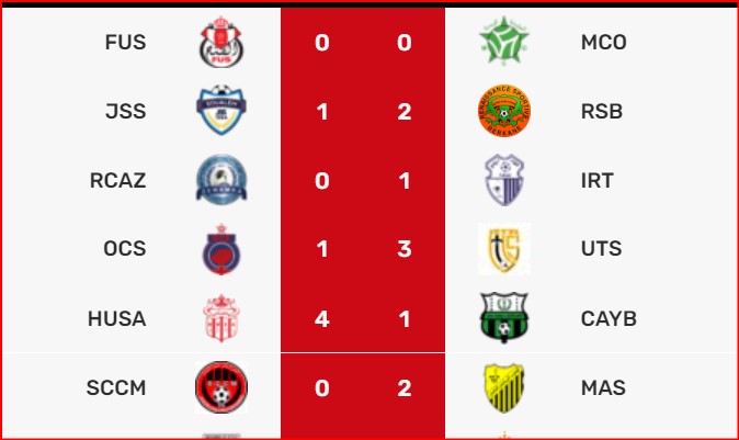 Botola D1 / Premier bilan de la J29: Le CAYB officiellement relégué