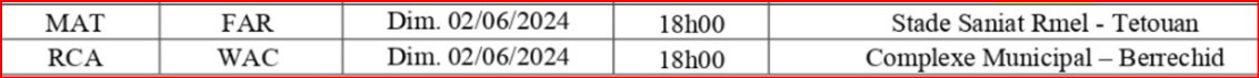 Botola D1/J29 (suite et fin):  Énorme suspense ce soir !