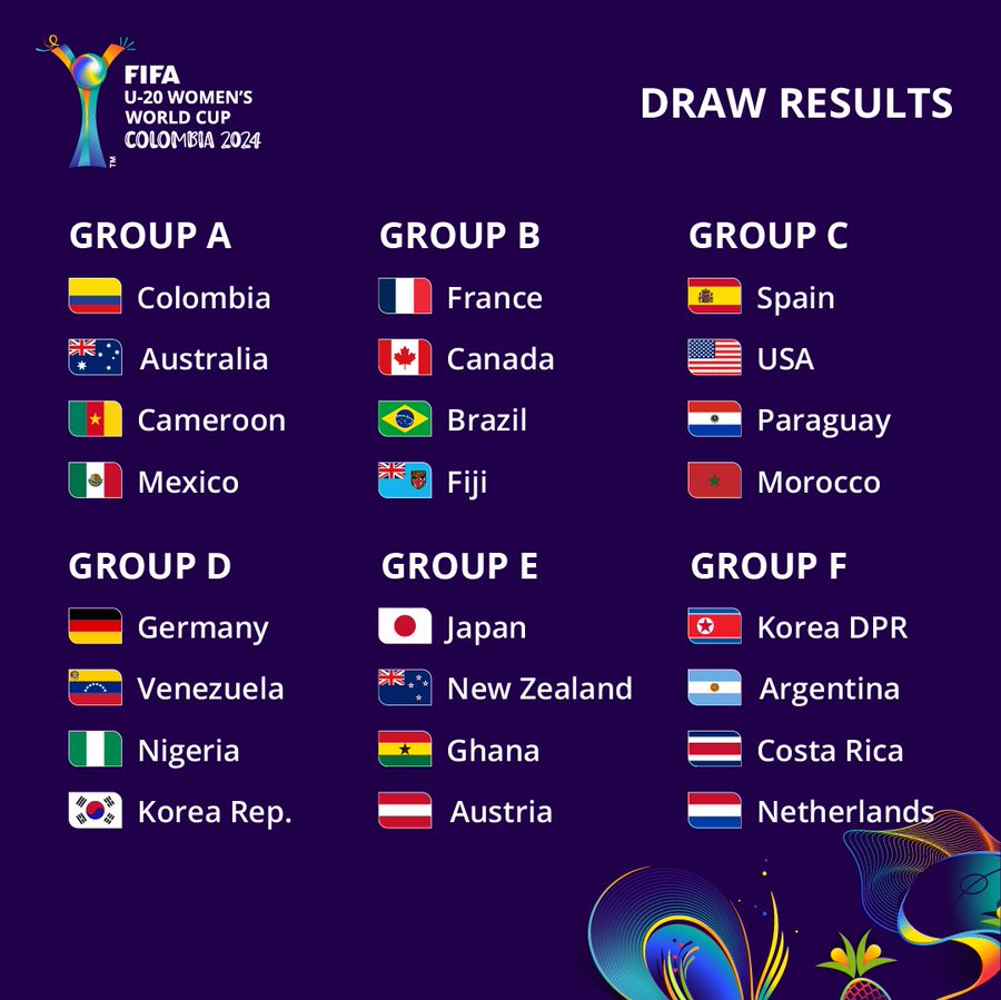 Tirage des groupes de la Coupe du monde de football féminin U20:  Les Lioncelles dans un groupe extrêmement difficile