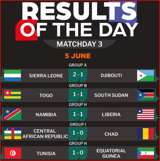 Qualifs. CDM 26. J3 / Zone Afrique: Sierra Leone et Centrafrique vainqueurs à El Jadida et Oujda