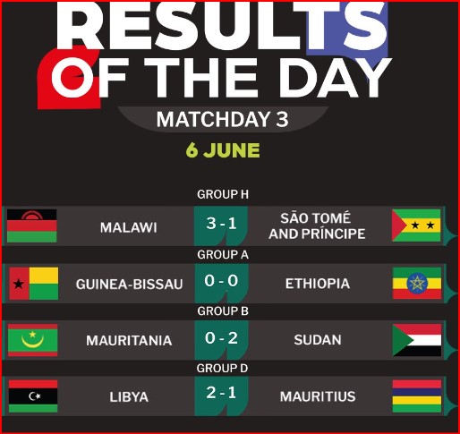 Qualifs. CDM 2026. Afrique / J3 (suite): L'Algérie battue, le Sénégal contraint au nul