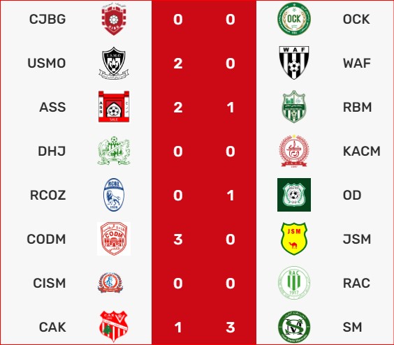 Botola D2 / J29: le RAC sauvé, le 2e promu et les relégués pas encore identifiés !