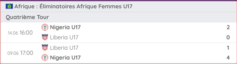 CDM féminine U17 2024:  Le Nigéria premier qualifié africain