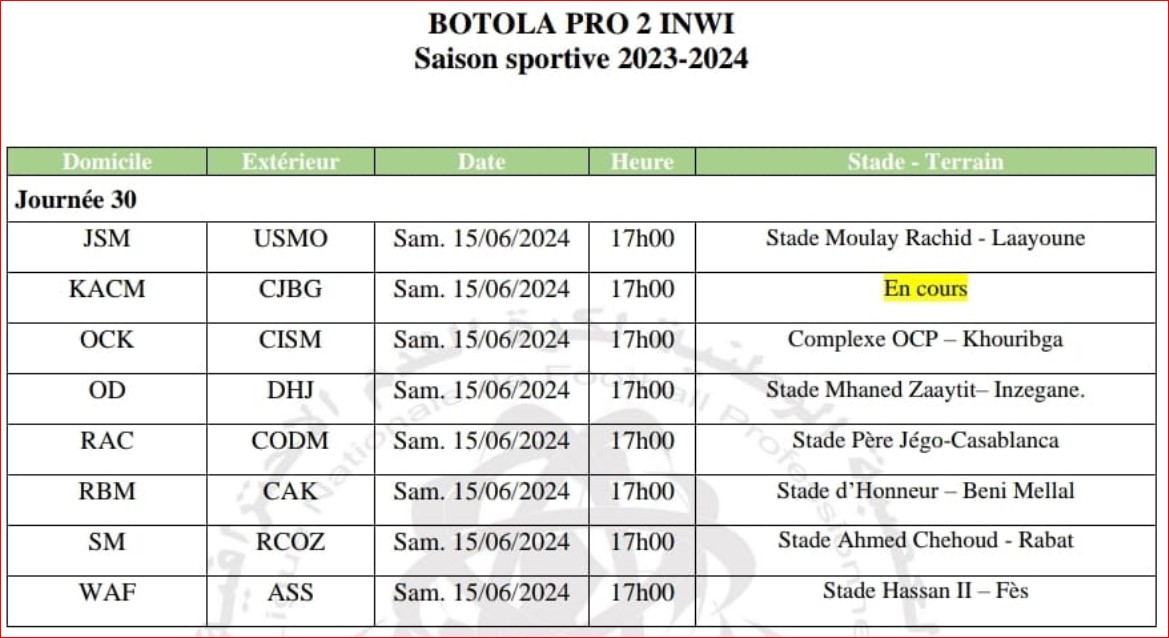 Botola D2/ Aujourd’hui, ultime journée de la saison: Suspense jusqu'au bout !