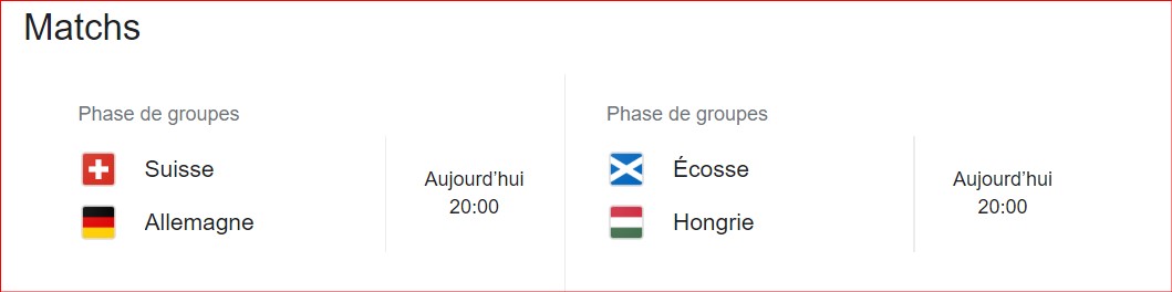 Euro 2024 / Ultime journée de la phase de poules:   Classement du groupe A qualification en jeu ce soir