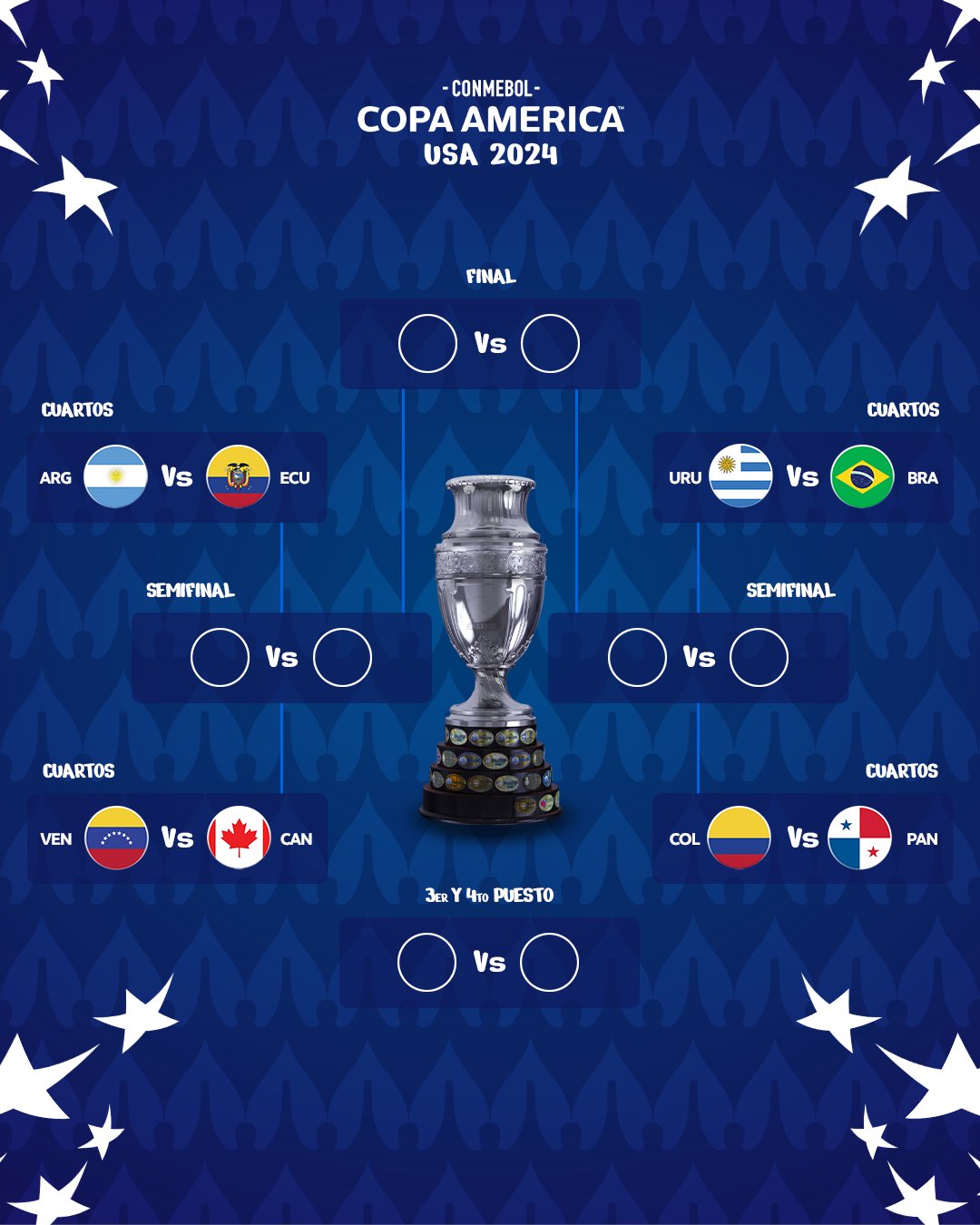 Copa America USA 24 / Tableau des quarts de finale: Uruguay vs Brésil en grande affiche !