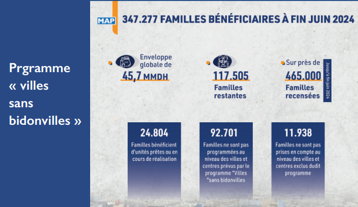 Villes sans bidonvilles : Face au cumul des échecs, l’Exécutif ouvre une nouvelle page ! [INTÉGRAL]
