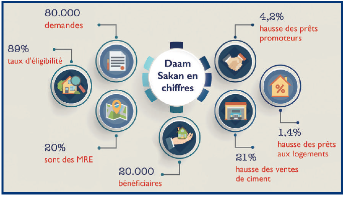 L’info...Graphie