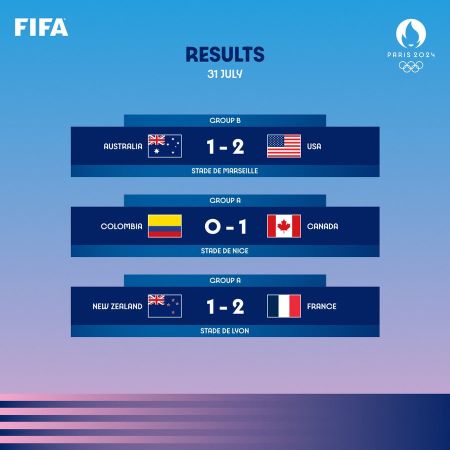 Foot olympique féminin: Miraculé, le Canada quart de finaliste malgré le retrait de six points !