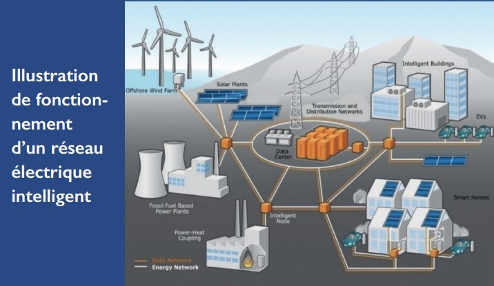 Réseau électrique intelligent : Le Maroc est-il prêt à franchir le pas ? [INTÉGRAL]