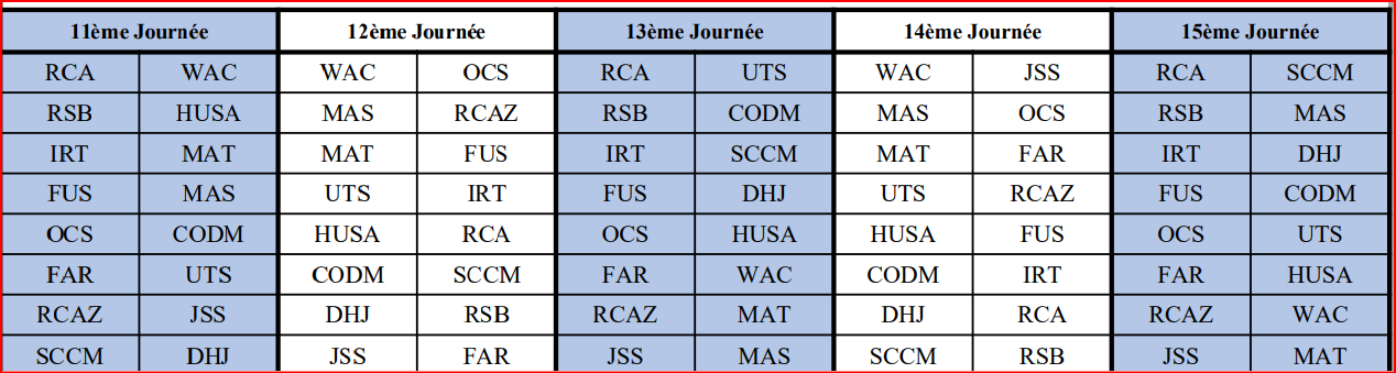 Botola D1/ Programme de la saison 2024-2025 :   RCA-RSB en ouverture le 30 août