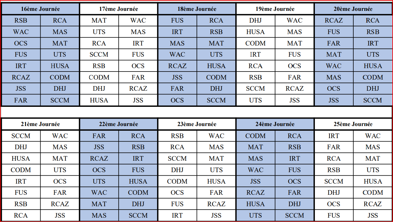 Botola D1/ Programme de la saison 2024-2025 :   RCA-RSB en ouverture le 30 août